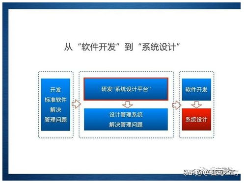 企業(yè)管理信息化的新途徑 整合管理咨詢與系統(tǒng)定制的雙輪驅動